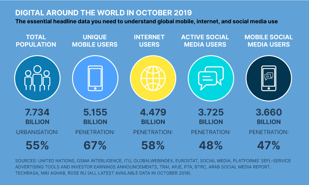 digital marketing trend