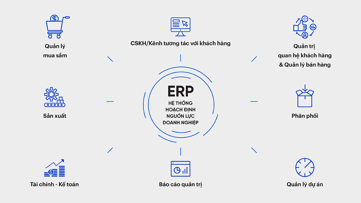 Hệ thống ERP