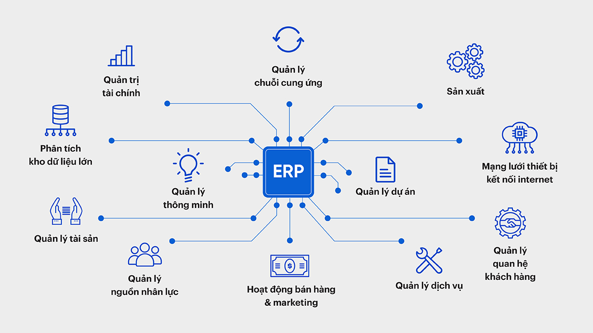 Mô hình ERP trong doanh nghiệp