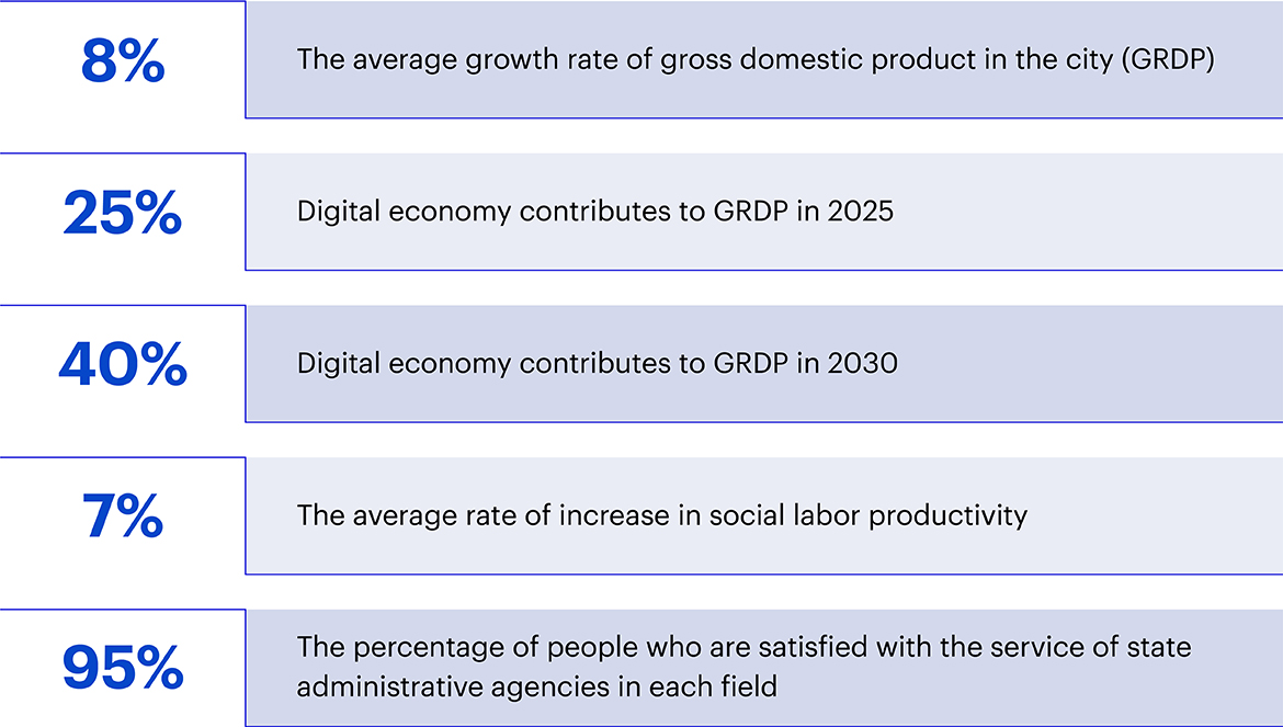 The Near Future Of Vietnam S Cities FPT Digital   3 EN 