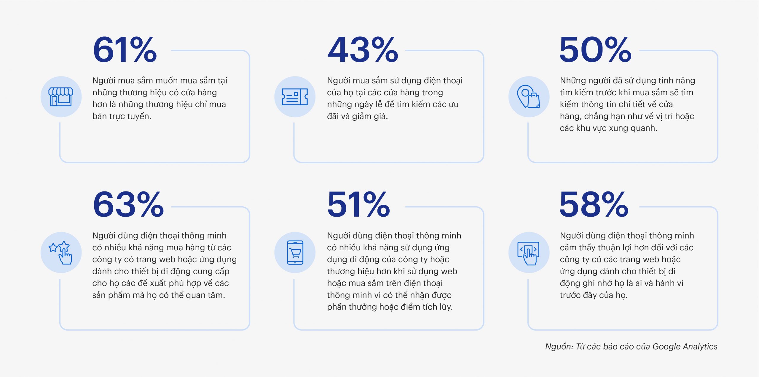 The shift from “retail” to “consumer commerce”