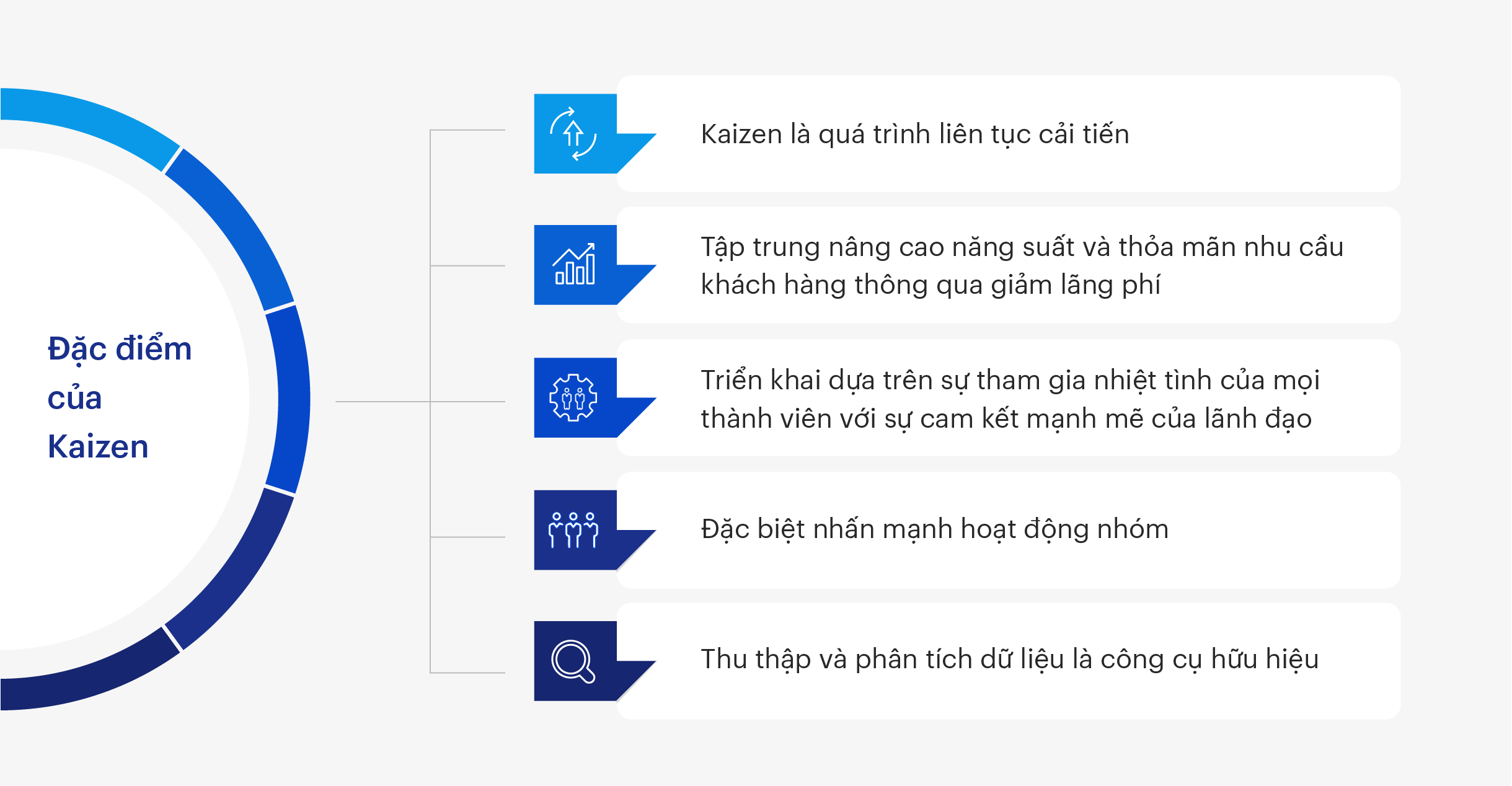 Characteristics of Kaizen. Source: FPT Digital