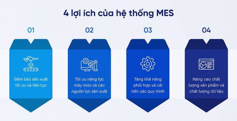 Hệ thống Mes trong sản xuất và cách ứng dụng HIỆU QUẢ