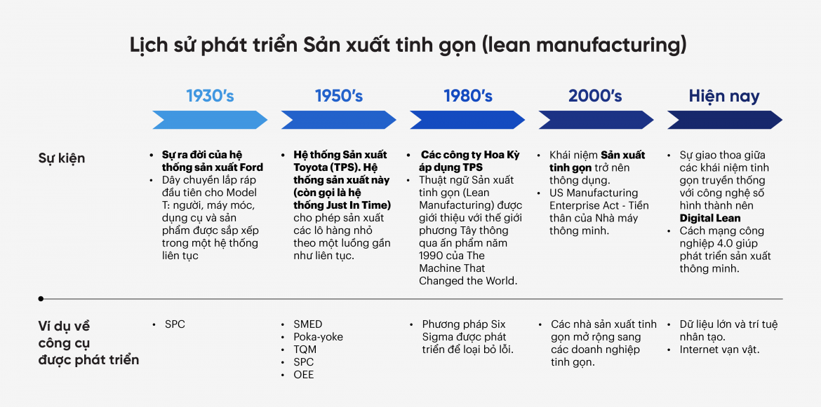 Cách thức lựa chọn đúng công cụ sản xuất tinh gọn (lean manufacturing ...