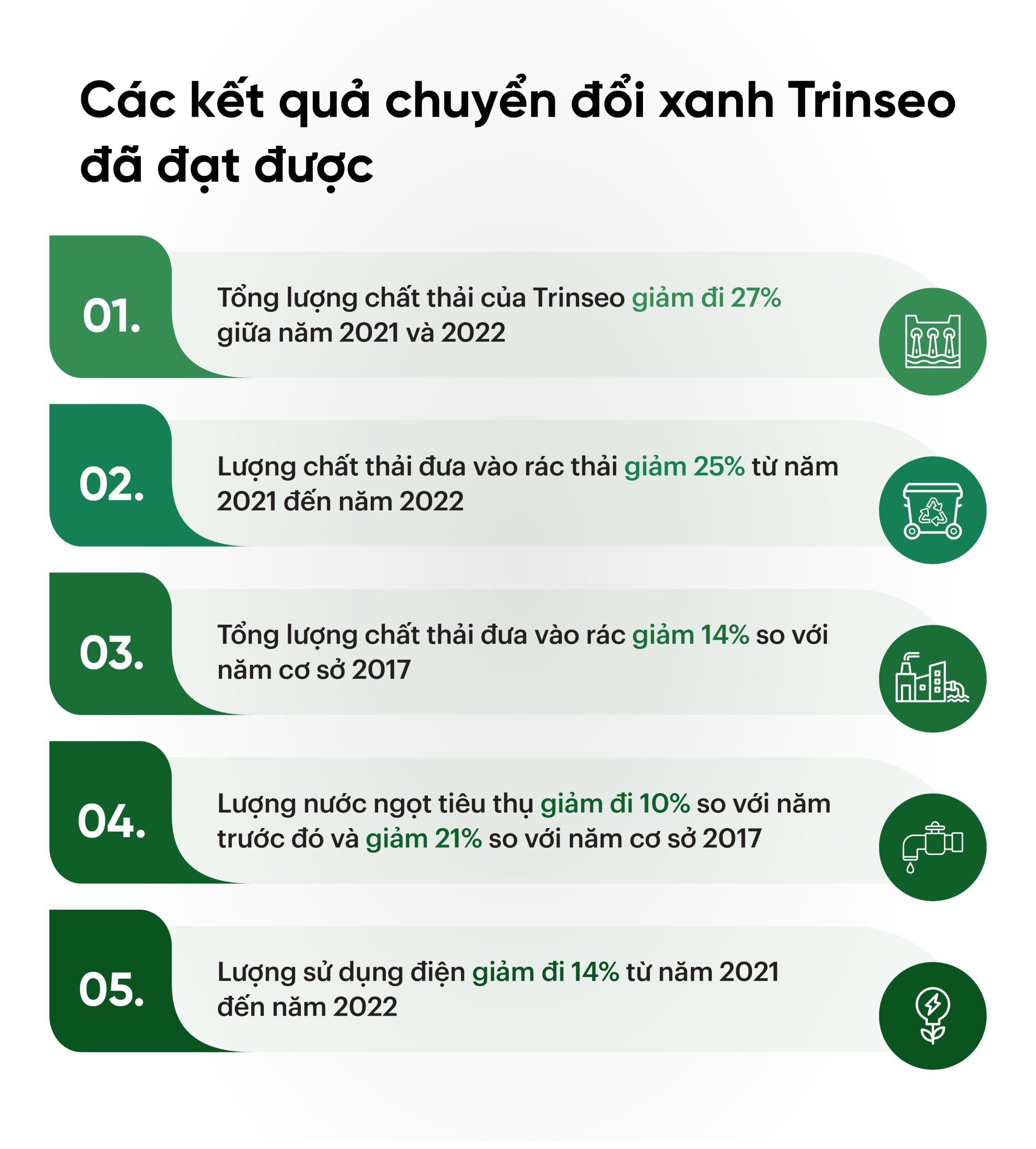 Các kết quả chuyển đổi xanh mà tập đoàn sản xuất nhựa Trinseo đã đạt được