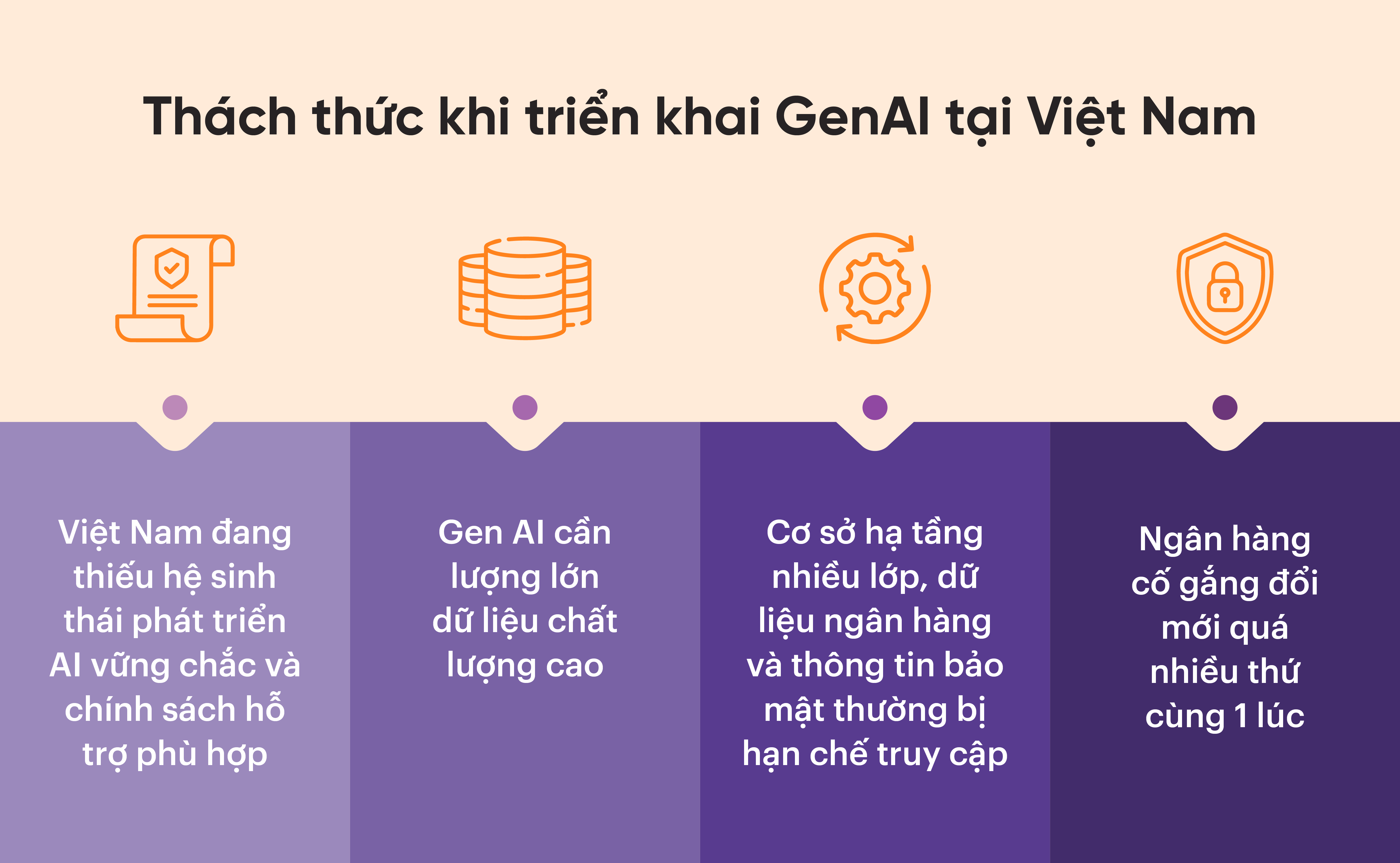 1 số thách thức khi triển khai GenAI tại Việt Nam