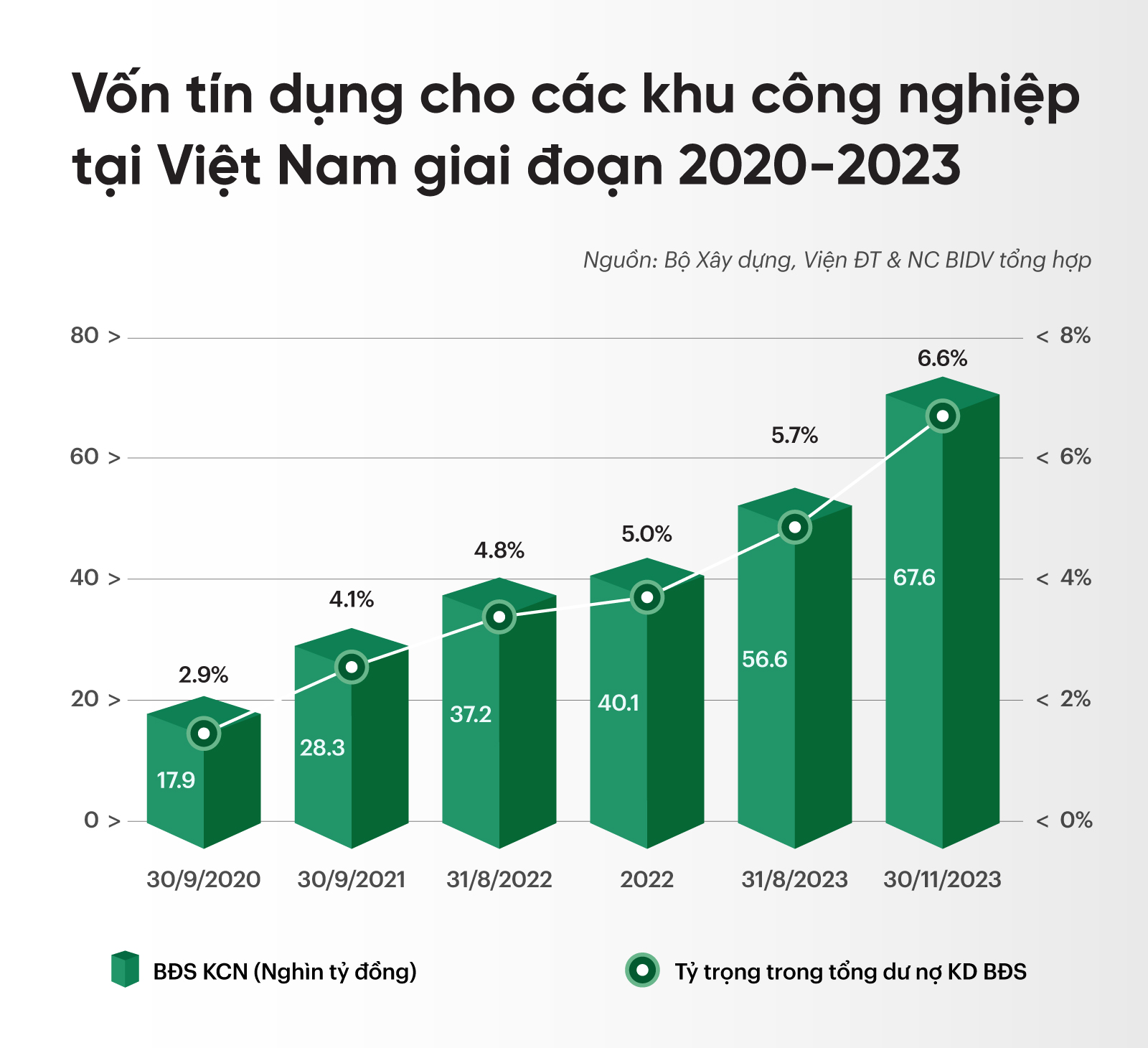 Vốn tín dụng cho các khu công nghiệp tại Việt Nam trong giai đoạn 2020-2023