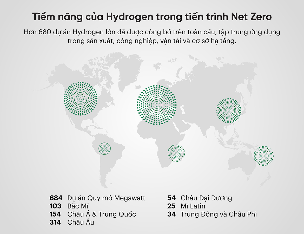 Tiềm năng của Hydrogen trong tiến trình Net Zero