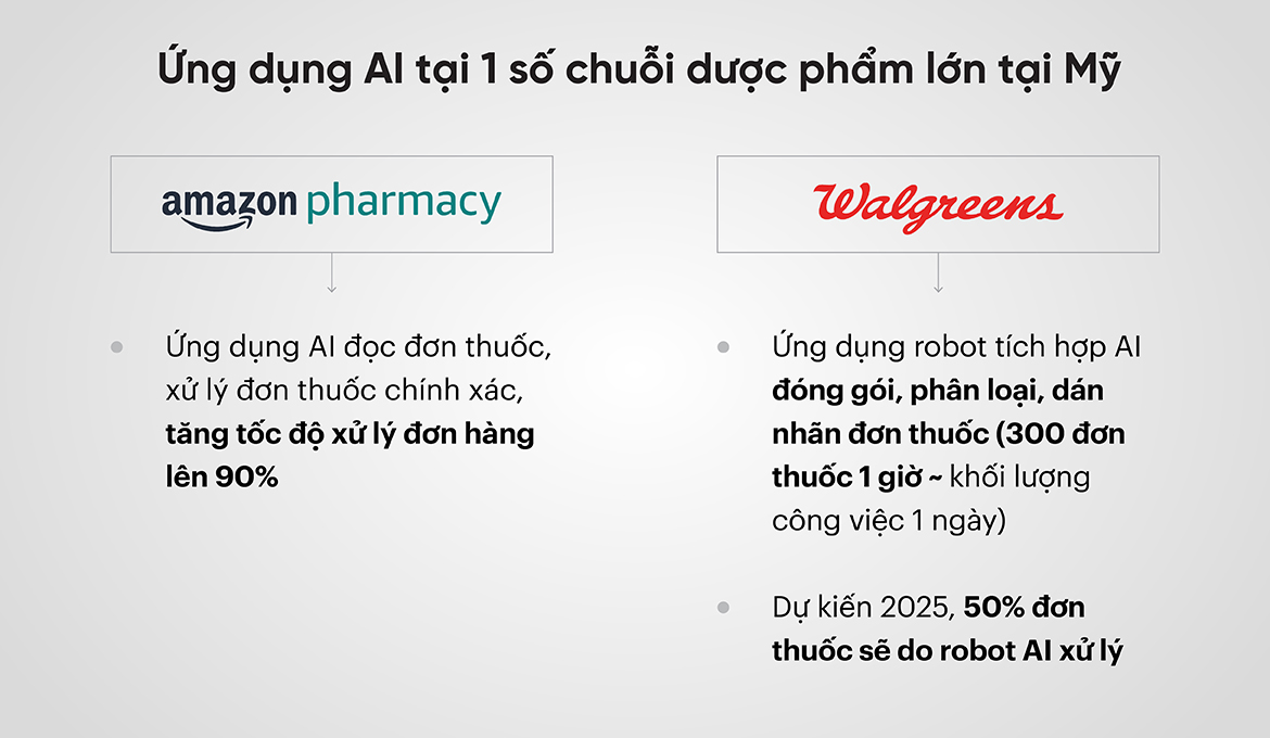 Ứng dụng AI tại 1 số chuỗi dược phẩm lớn tại Mỹ