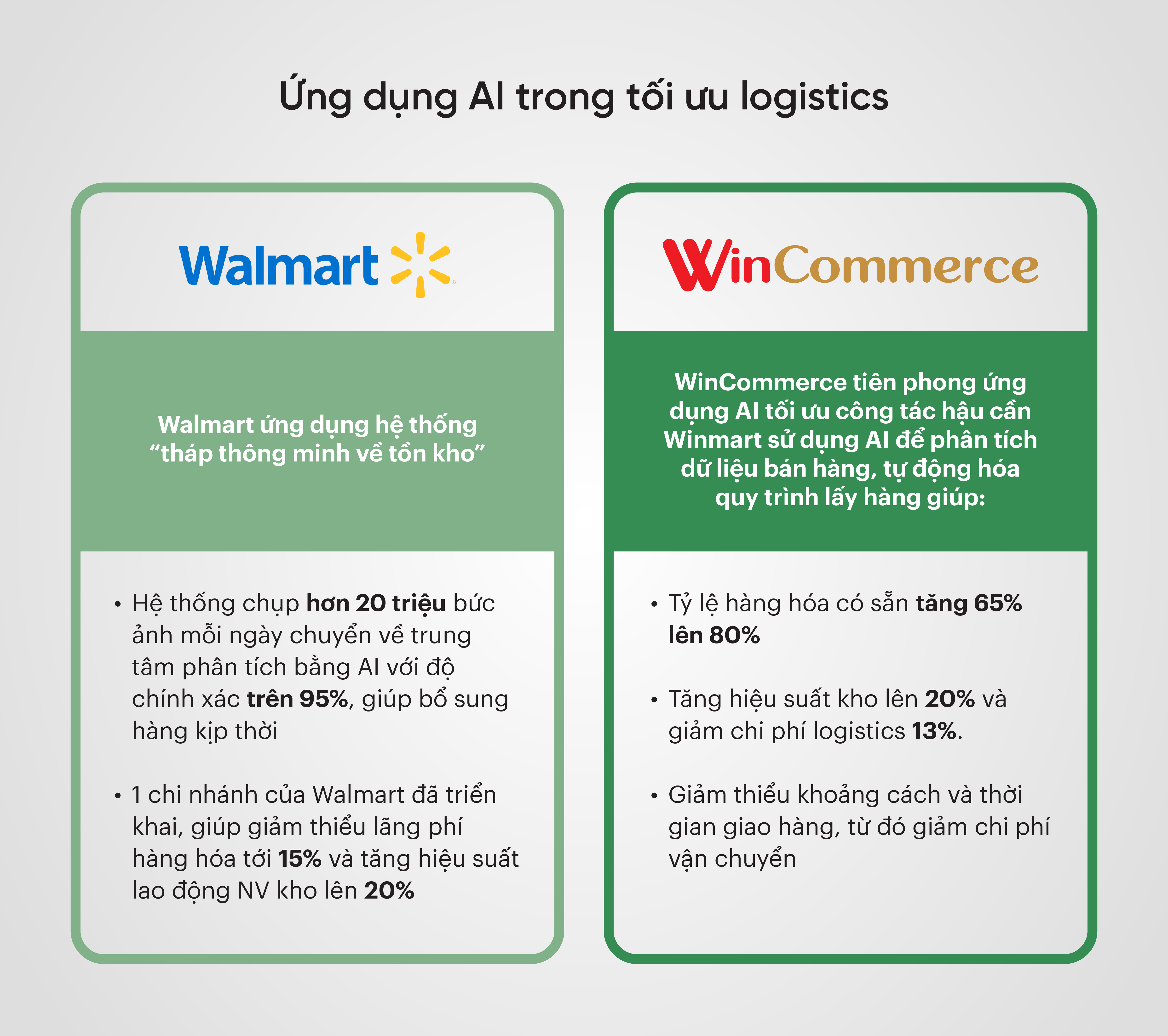 Ứng dụng AI trong tối ưu logistics