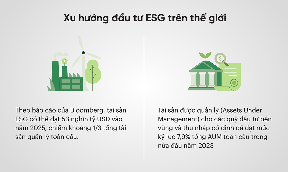 Xu hướng đầu tư ESG (ESG Investing) trên thế giới