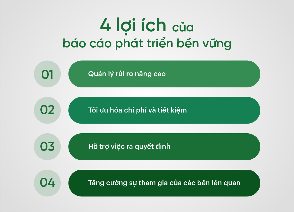 4 lợi ích của báo cáo phát triển bền vững là gì