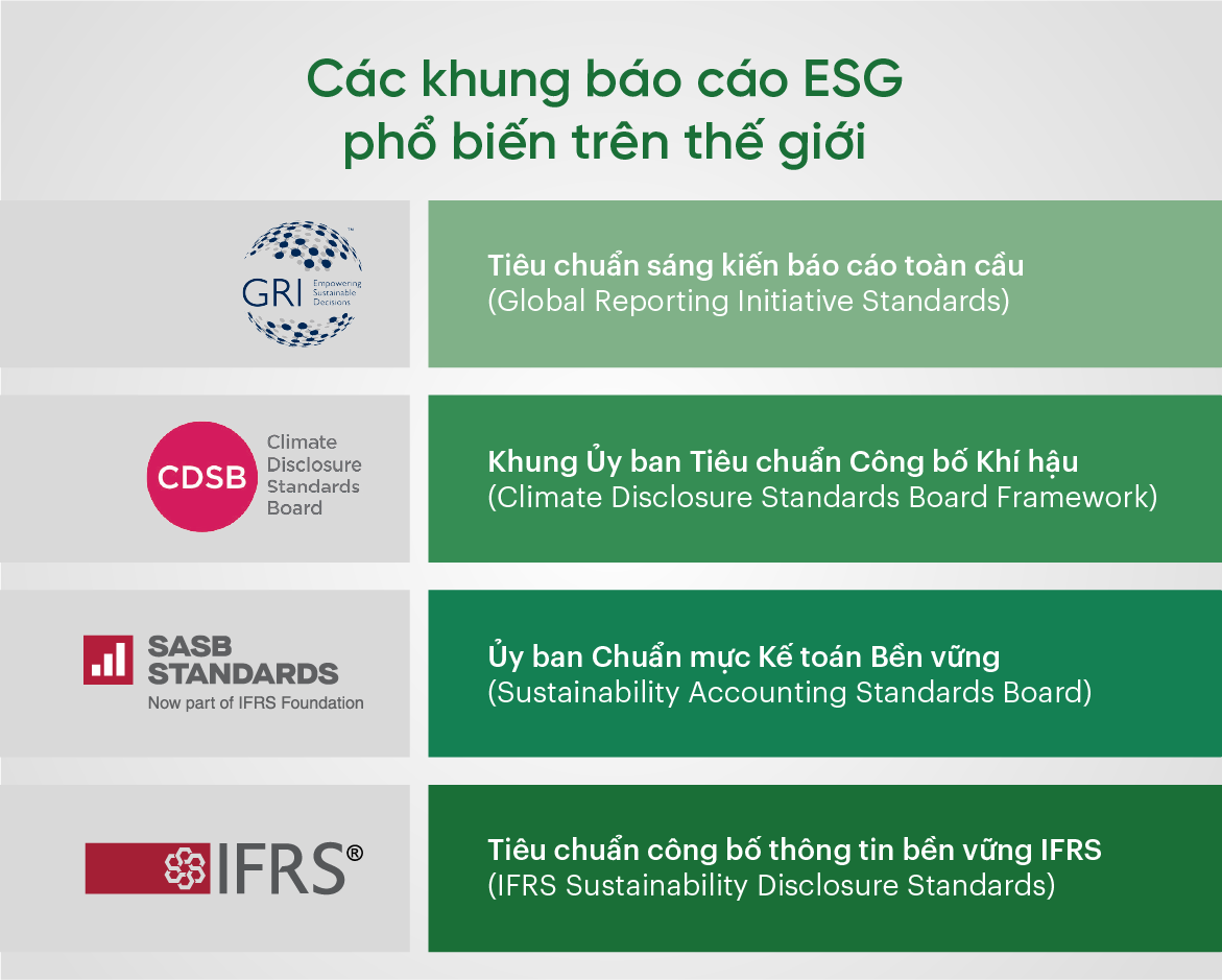 Các khung báo cáo ESG phổ biến trên thế giới