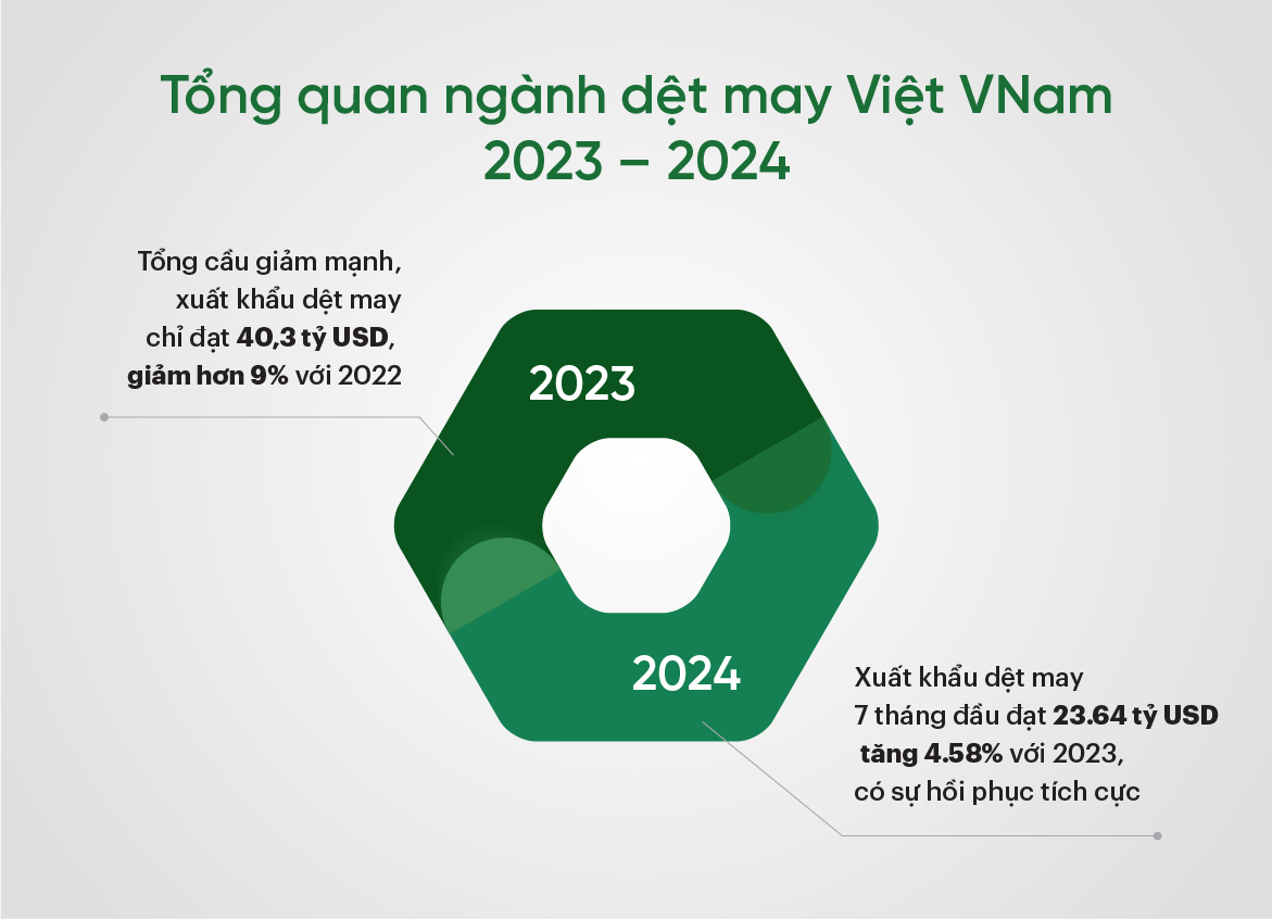 Tổng quan ngành dệt may việt nam 2023 – 2024