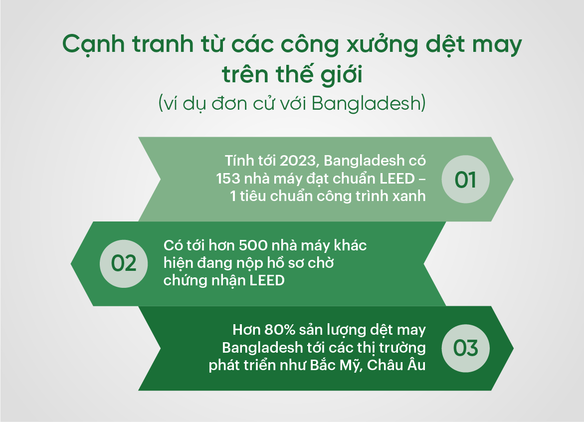 Cạnh tranh từ các công xưởng dệt may trên thế giới – ví dụ đơn cử với Bangladesh