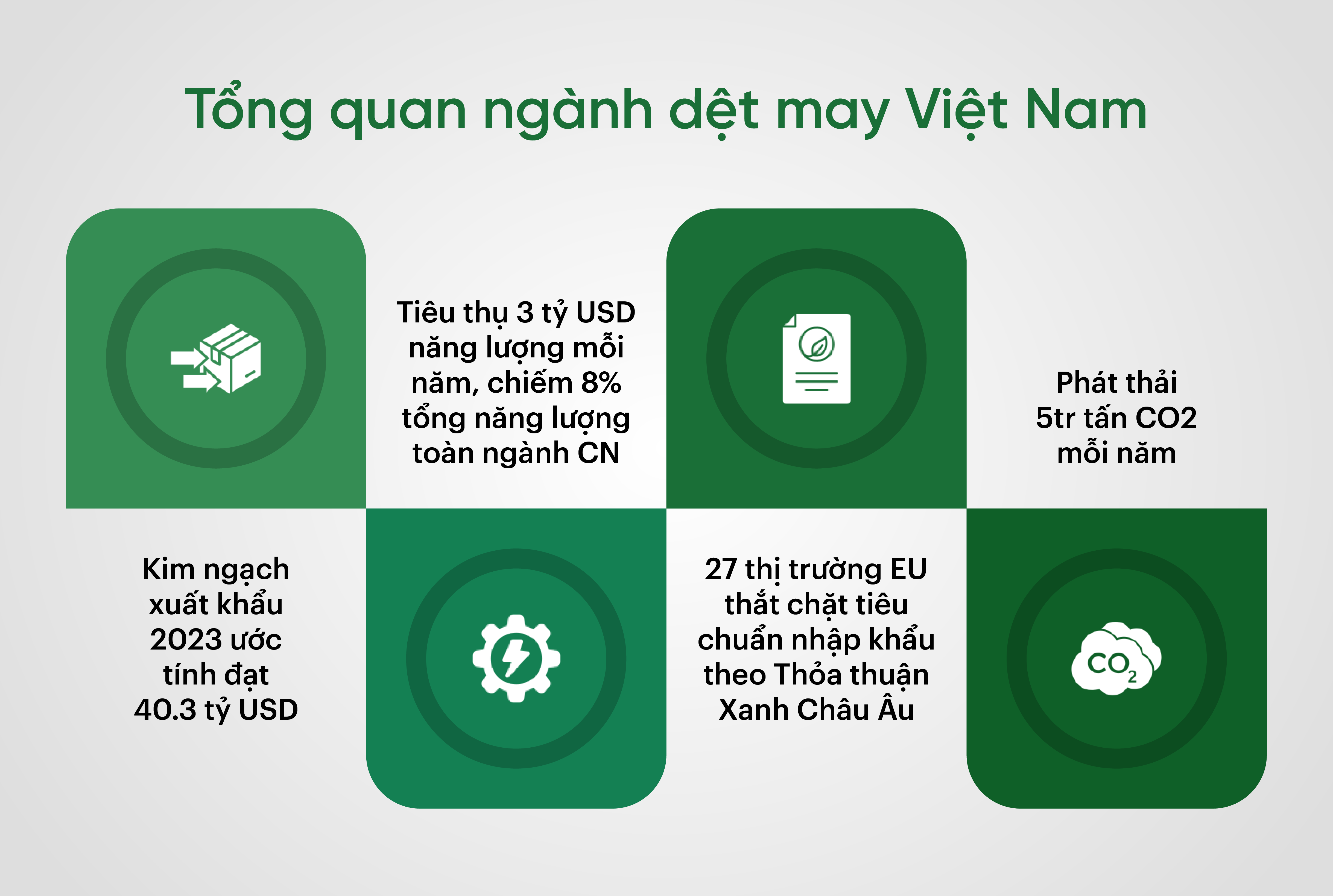 Tổng quan ngành dệt may Việt Nam