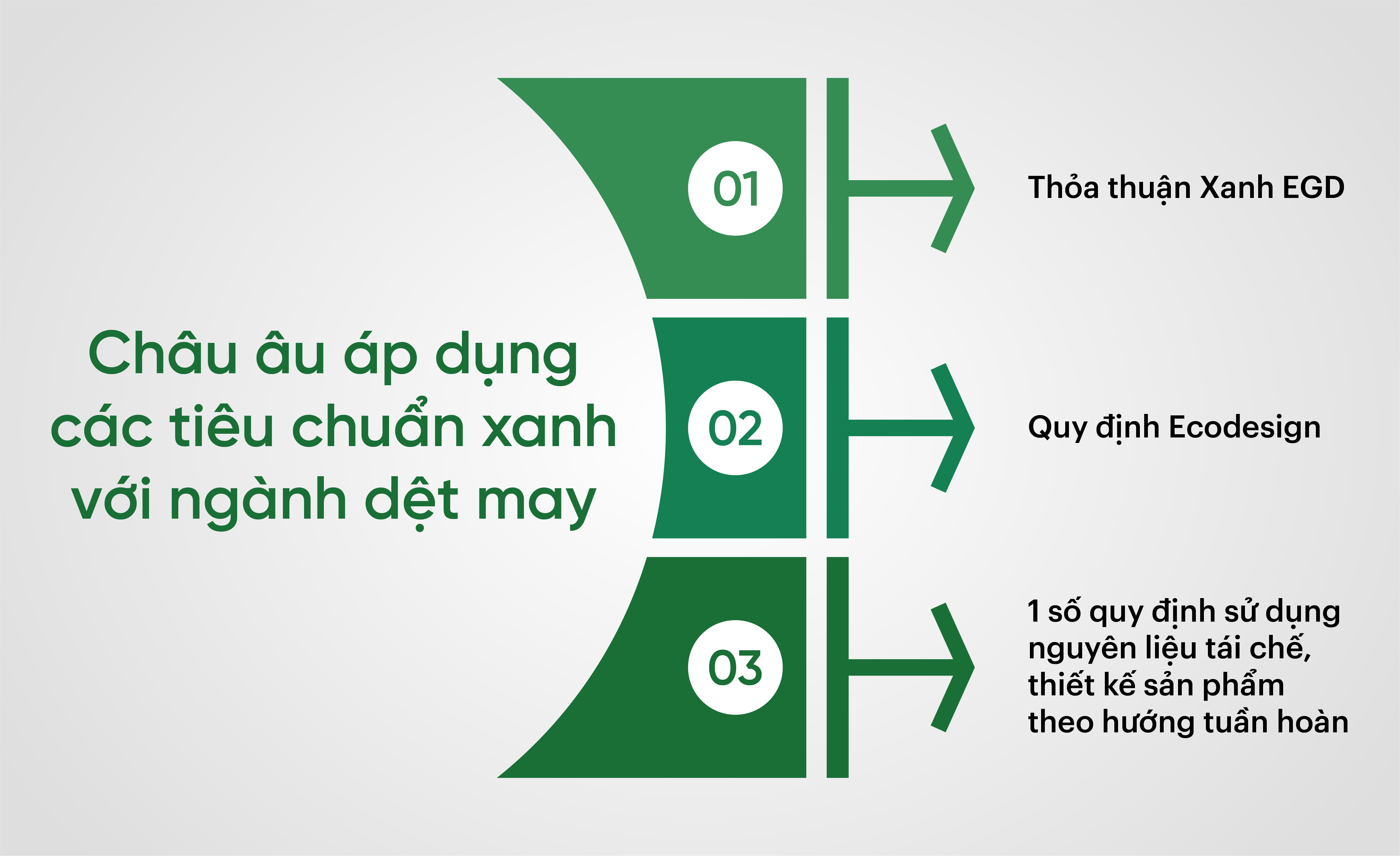 Châu âu áp dụng các tiêu chuẩn xanh với ngành dệt may: