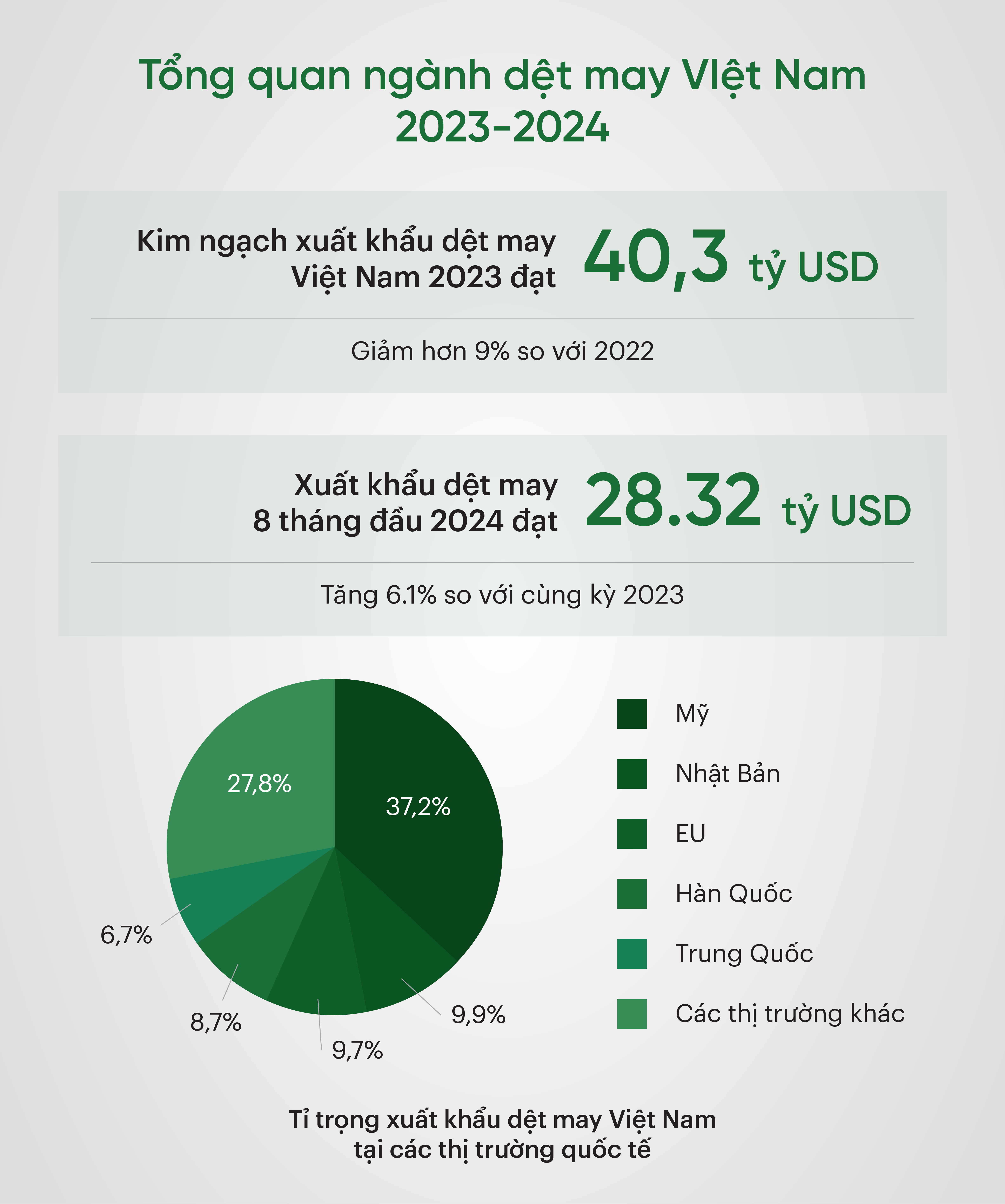 tổng quan ngành dệt may VIệt Nam 2023-2024