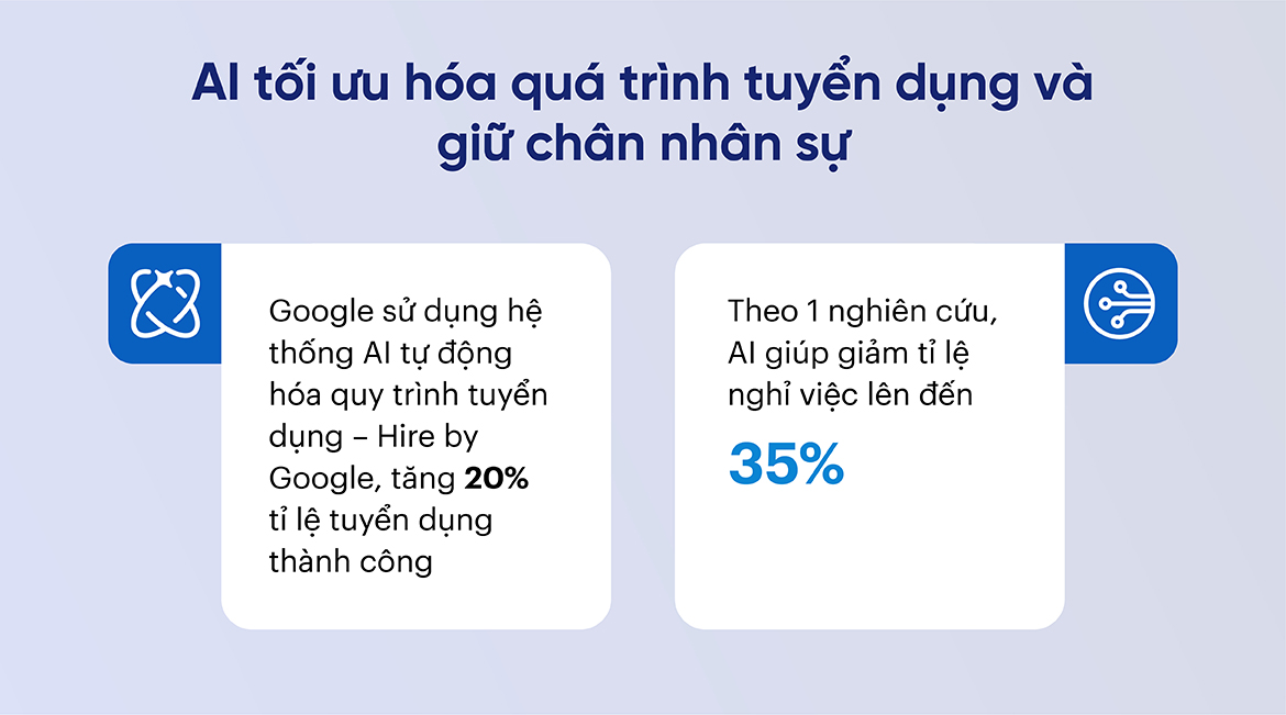 AI tối ưu hóa quá trình tuyển dụng và giữ chân nhân sự