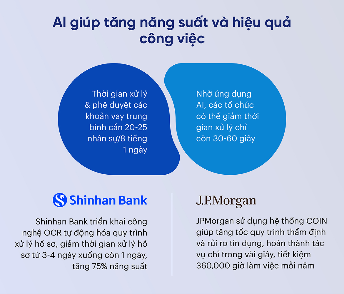 AI giúp tăng năng suất và hiệu quả công việc