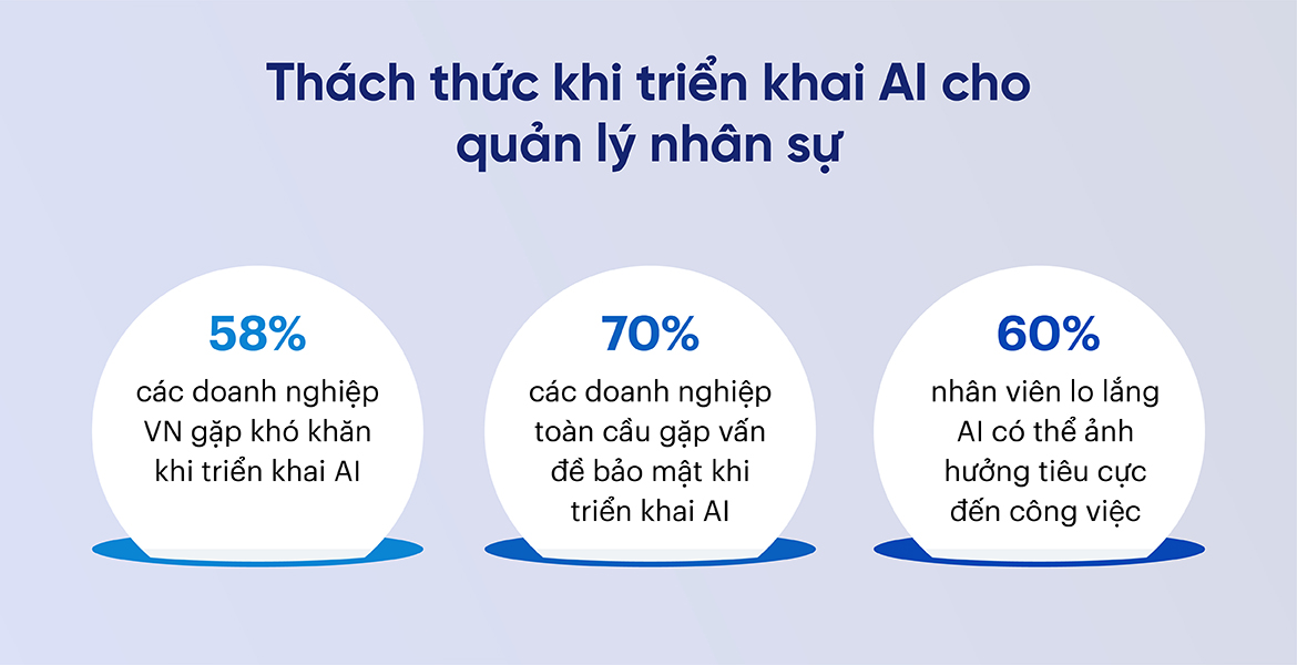 Thách thức khi triển khai AI cho quản lý nhân sự