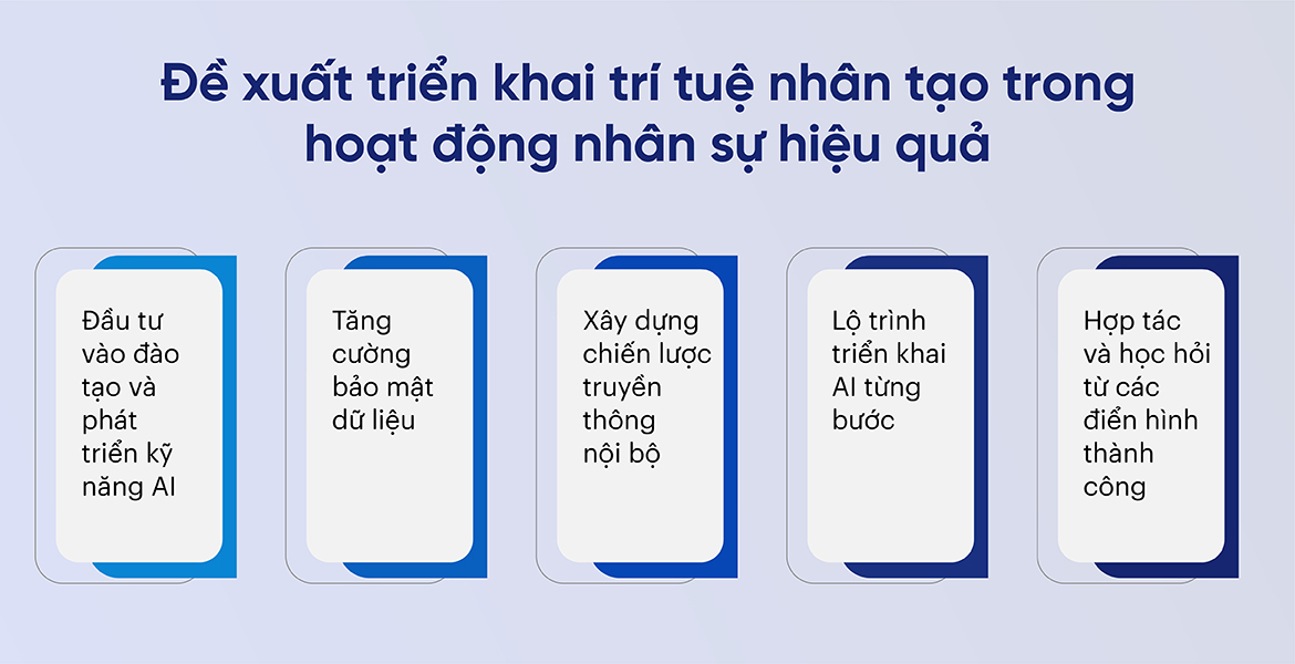 Đề xuất triển khai trí tuệ nhân tạo trong hoạt động nhân sự hiệu quả