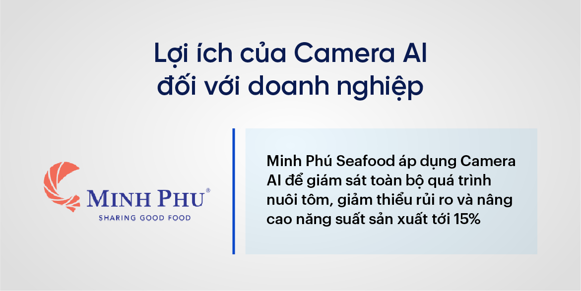 Lợi ích của Camera AI đối với doanh nghiệp