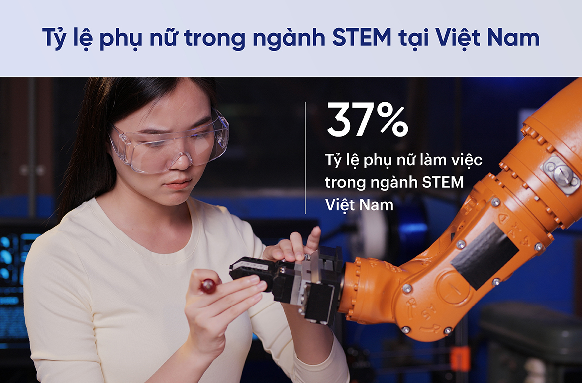 Tỷ lệ lực lượng phụ nữ trong STEM tại Việt Nam theo Officience 2023