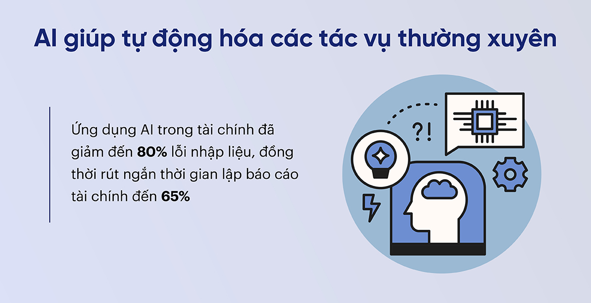 AI giúp tự động hóa các tác vụ thường xuyên