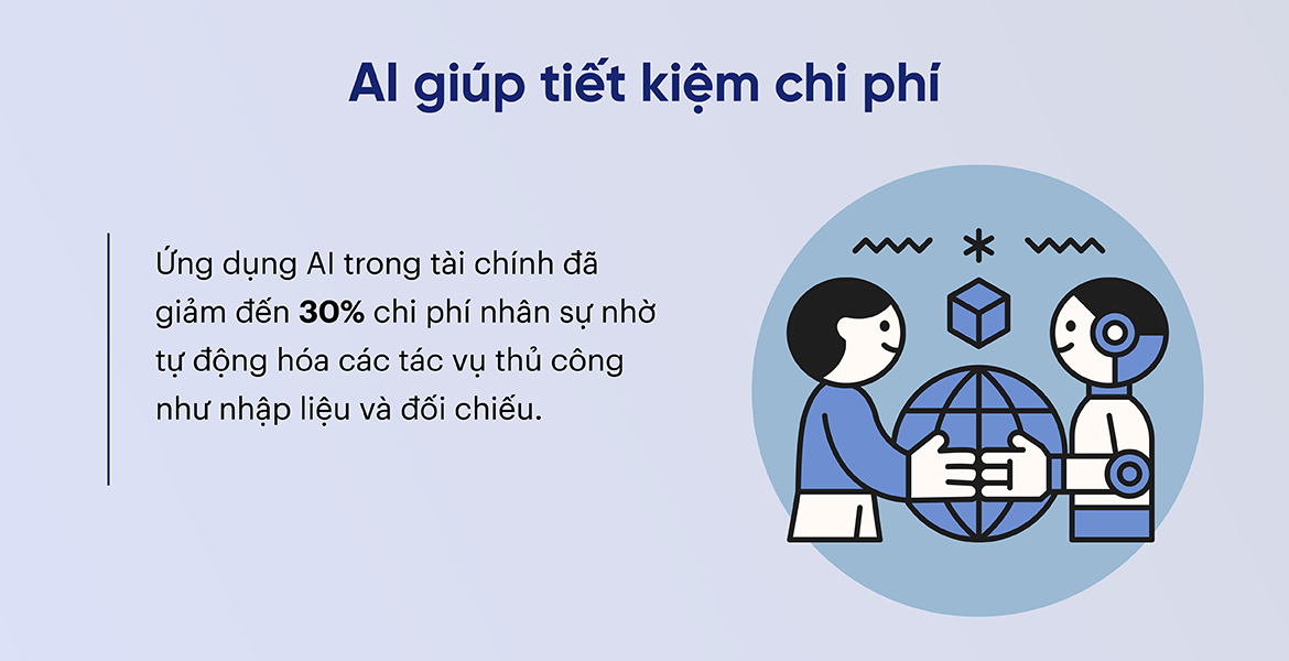 AI giúp tiết kiệm chi phí 