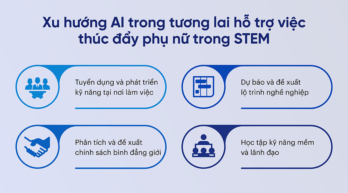 Xu hướng của AI trong tương lai hỗ trợ việc thúc đẩy phụ nữ trong STEM