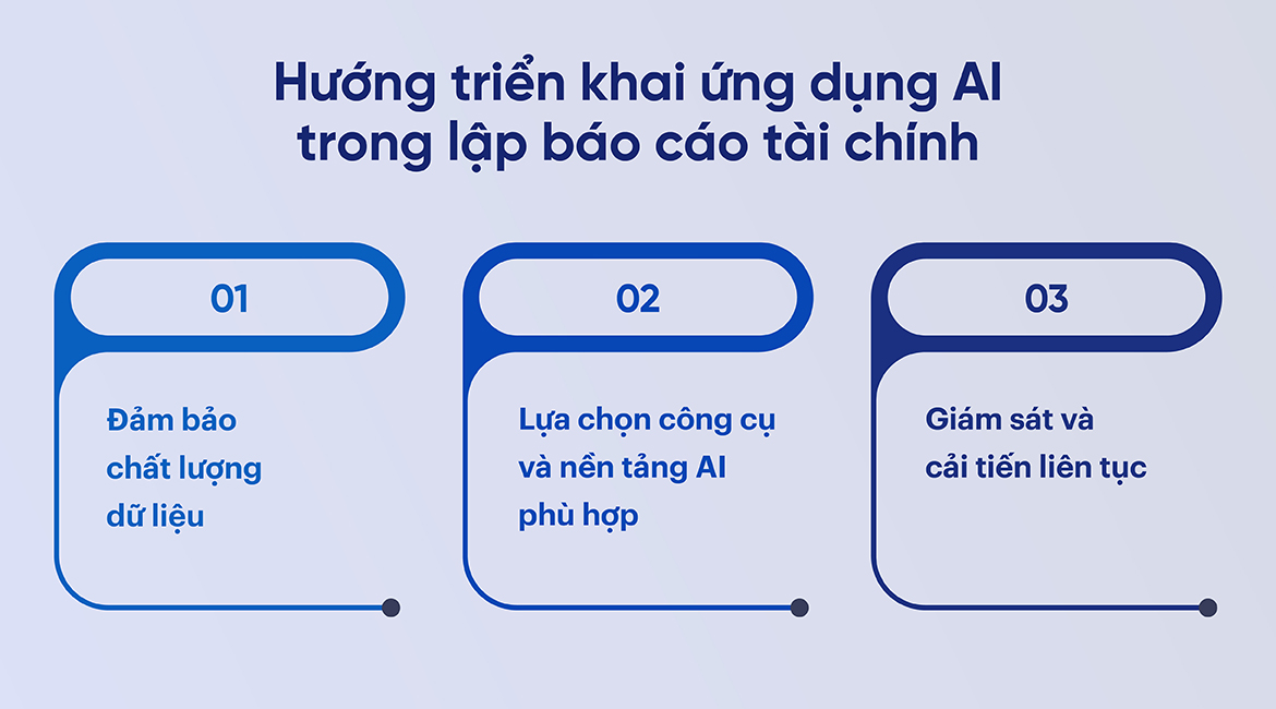 hướng triển khai ứng dụng AI trong lập báo cáo tài chính