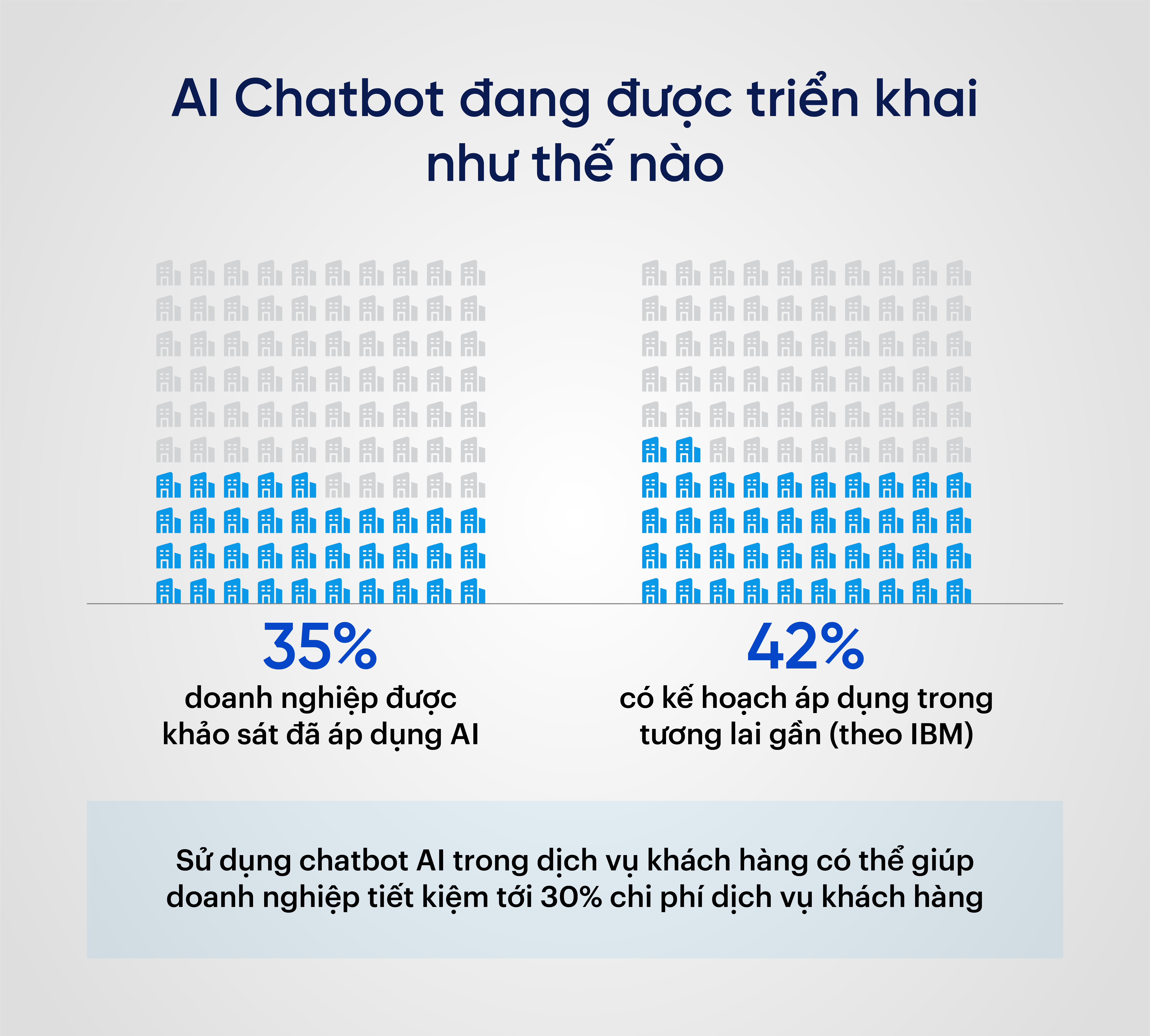 AI Chatbot đang được triển khai như thế nào