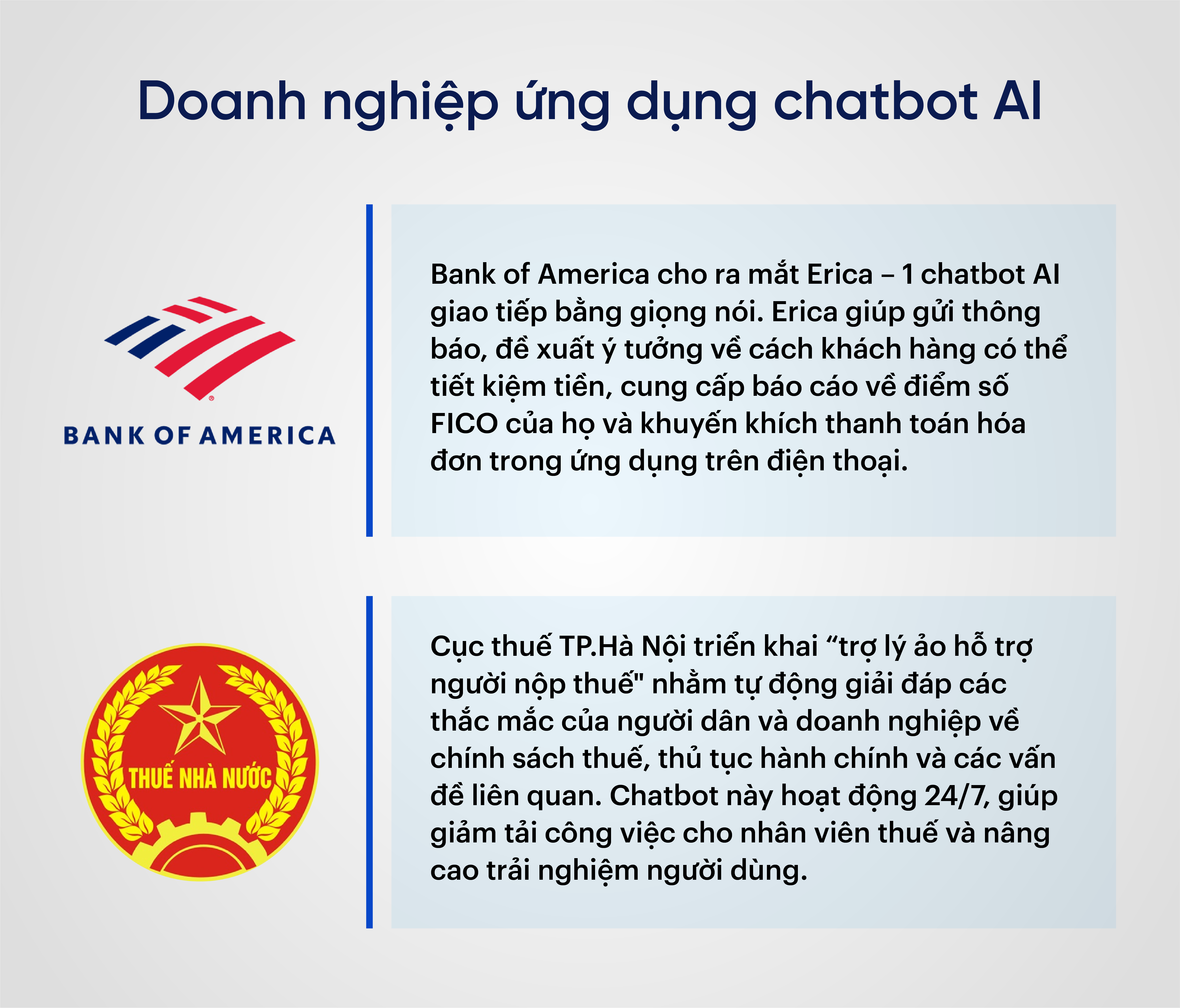 Doanh nghiệp ứng dụng chatbot AI