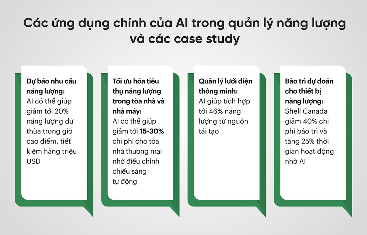 Các ứng dụng chính của AI trong quản lý năng lượng và các case study