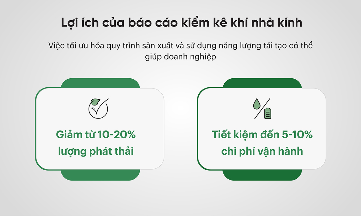 Lợi ích của báo cáo kiểm kê khí nhà kính