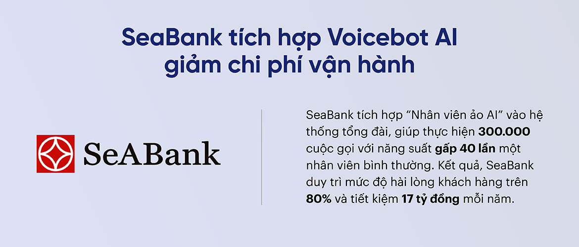 VPBank ứng dụng Voicebot AI tự động hóa quy trình CSKH, nâng cao hiệu quả vận hành