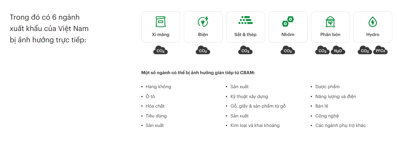 Tác động của CBAM đến doanh nghiệp và nền kinh tế