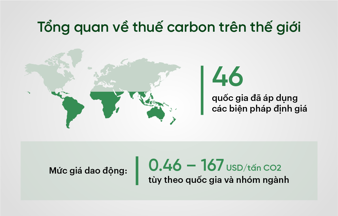 Tổng quan về thuế carbon trên thế giới