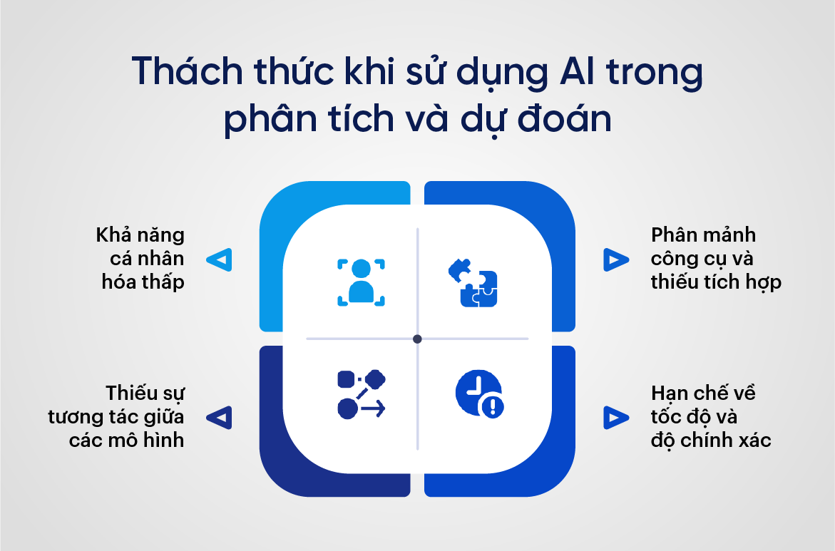 Thách thức khi sử dụng AI trong phân tích và dự đoán