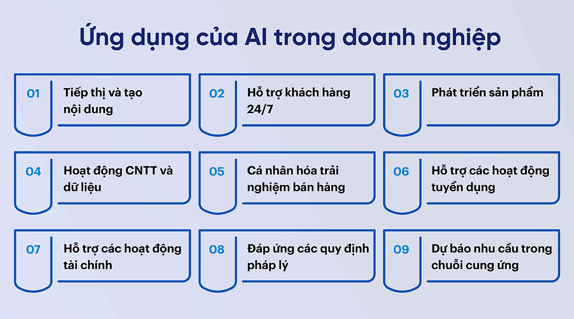 Ứng dụng của AI trong doanh nghiệp