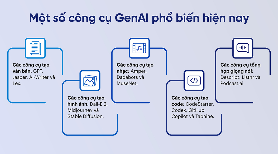 1 số công cụ GenAI phổ biến hiện nay