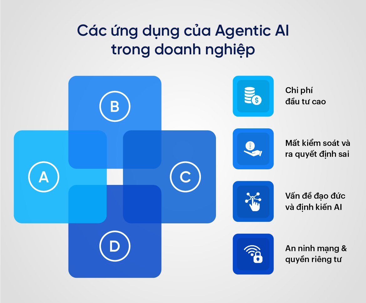 Các thách thức khi ứng dụng Agentic AI trong doanh nghiệp