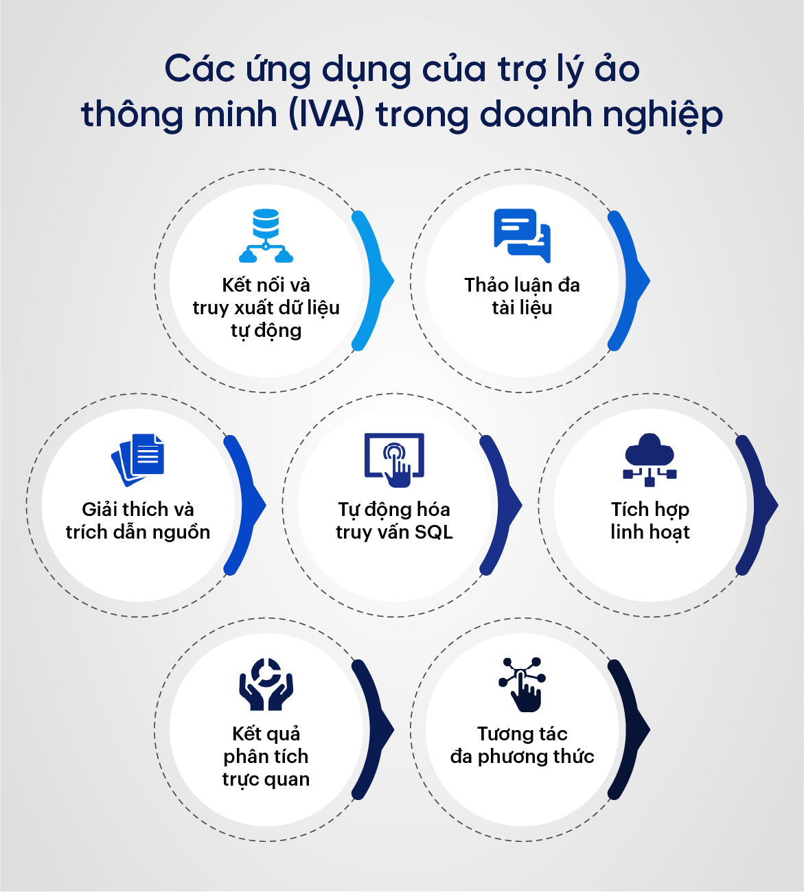 Các ứng dụng của trợ lý ảo thông minh (IVA) trong doanh nghiệp