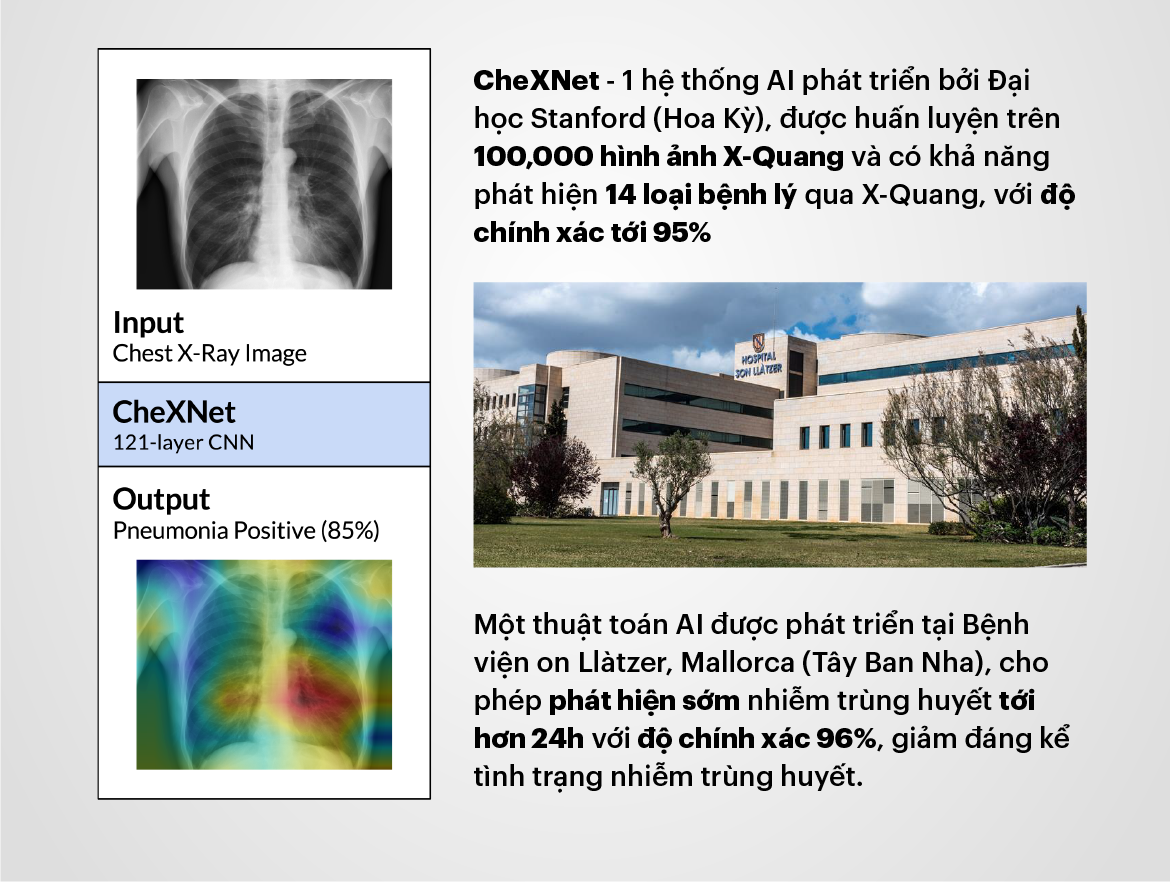 ứng dụng AI trong chẩn đoán và xét nghiệm