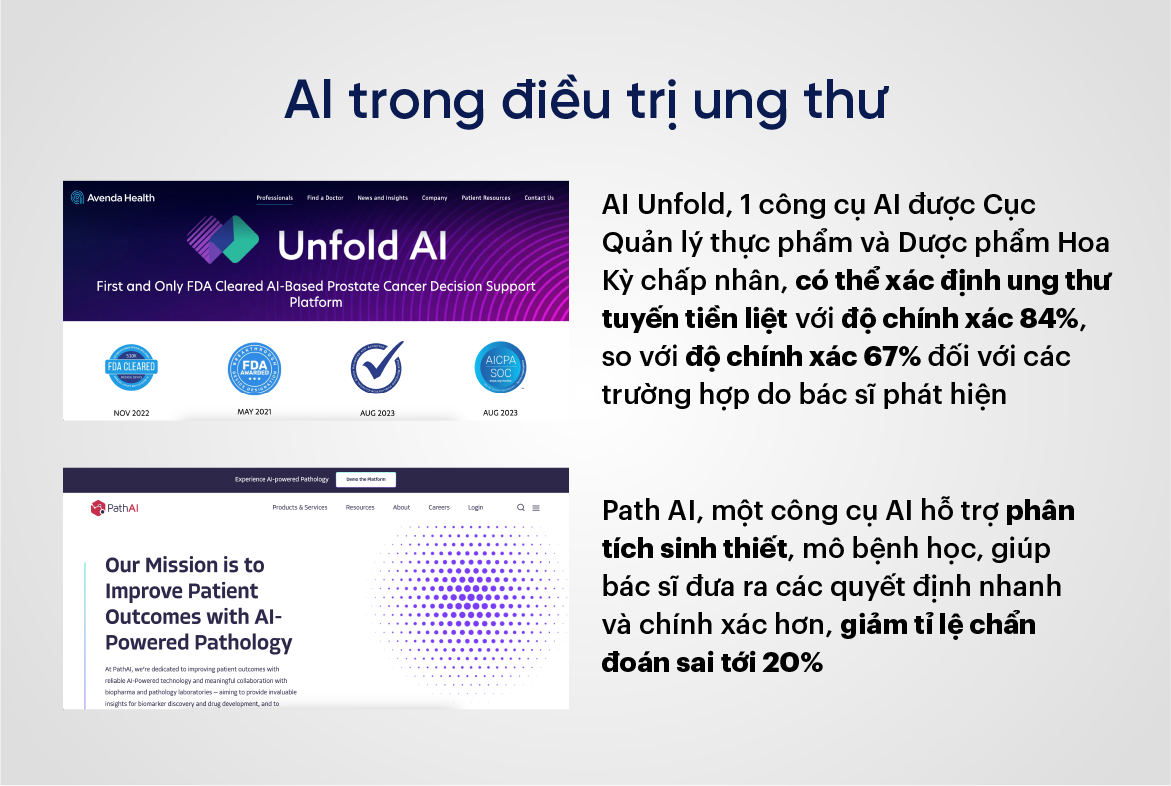 AI trong điều trị ung thư 