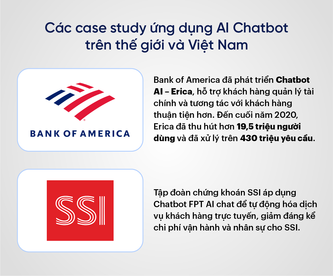 Các case study ứng dụng AI Chatbot trên thế giới và Việt Nam