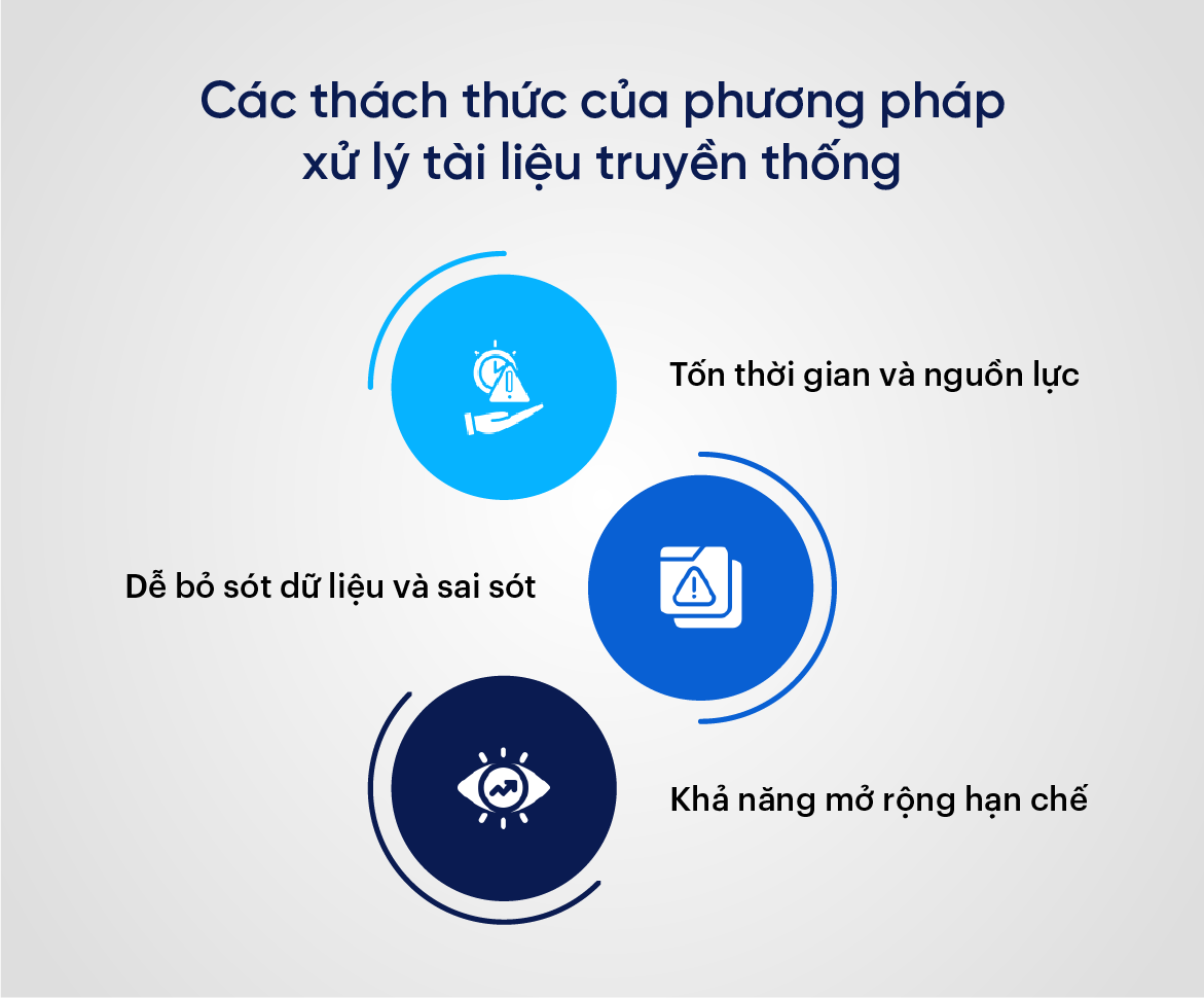 các thách thức của phương pháp xử lý tài liệu truyền thống