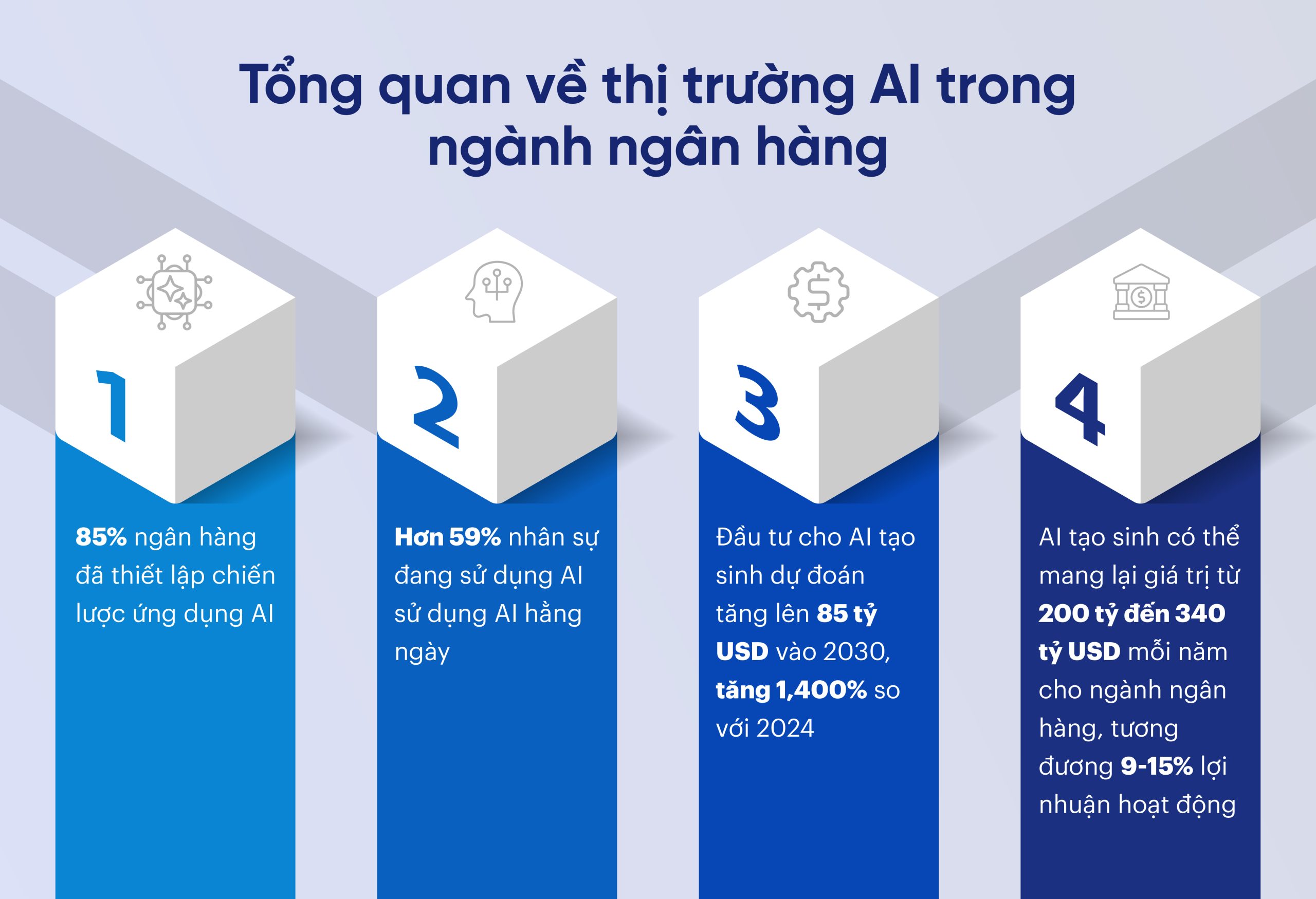 Tổng quan về thị trường AI trong ngành ngân hàng