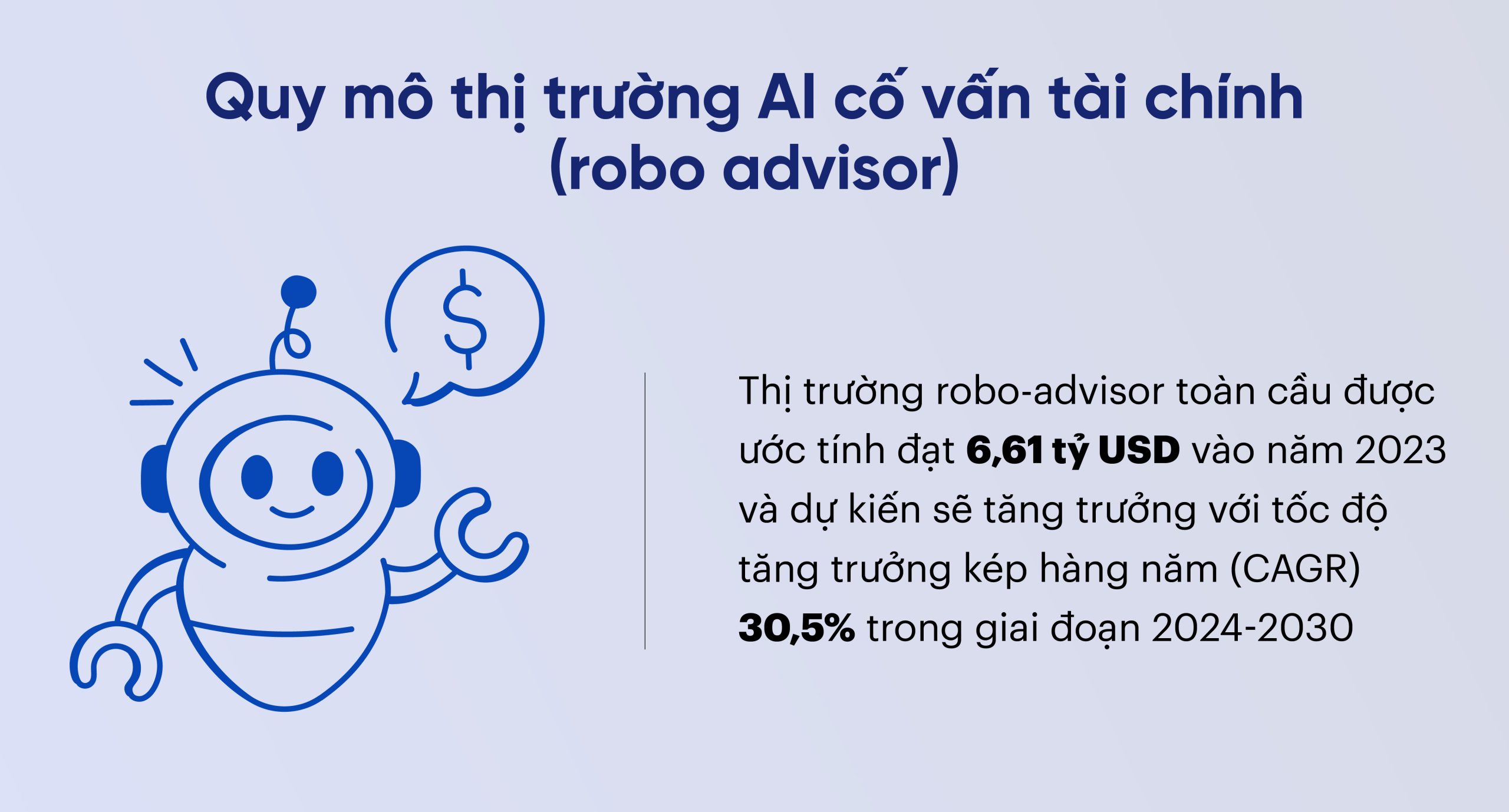 quy mô thị trường AI cố vấn tài chính (robo advisor)